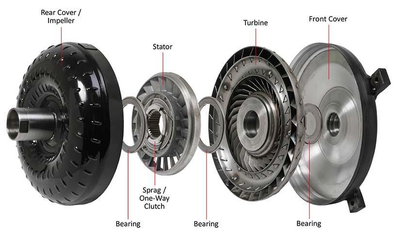 Full Race Torque Converters - Brillko Engineering AB